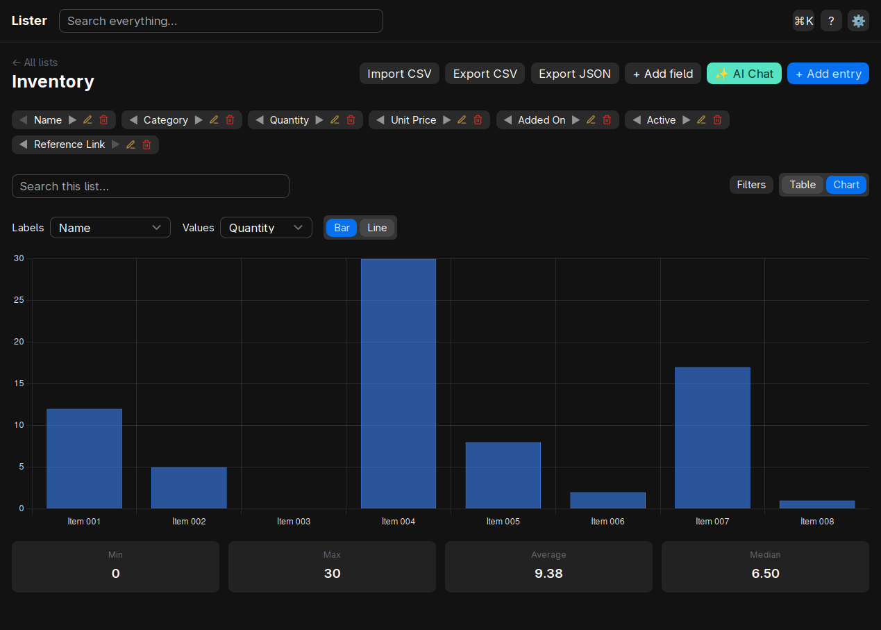 Bar chart based on entries in a list.